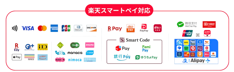 なりた安心堂薬局は楽天スマートペイ対応｜クレジットカード・電子マネーなど各種キャッシュレス決済が利用可能