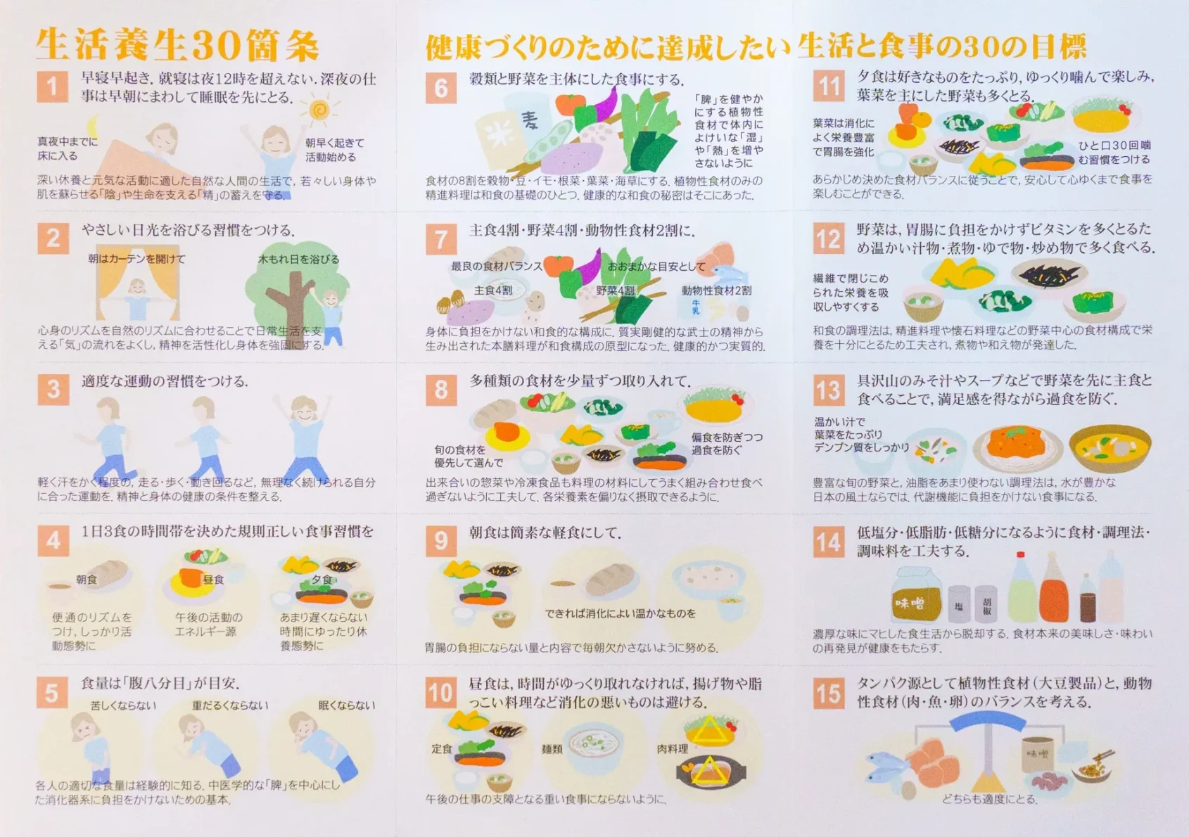 漢方専門なりた安心堂薬局のご相談の流れについて。生活習慣の指導を紹介する画像