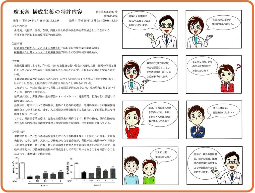 瓊玉膏 構成生薬の特許内容( 栃本天海堂 資料)